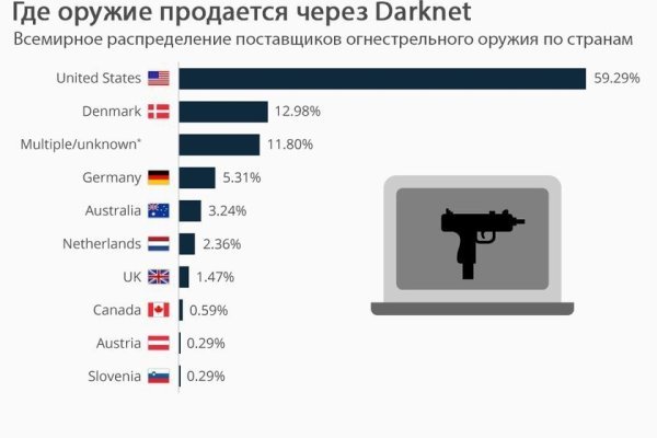 Кракен без тора