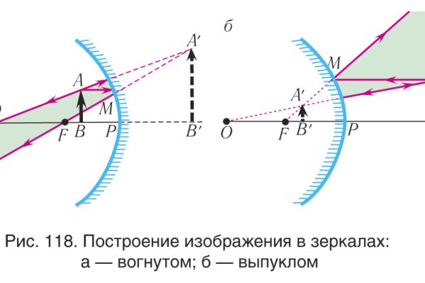 Как зайти на кракен даркнет